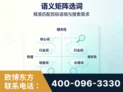 焦作-语义矩阵选词