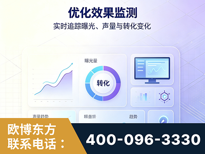 焦作-优化效果监测