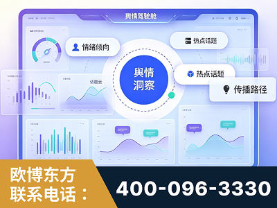 焦作-品牌舆情分析