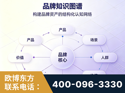 焦作-品牌知识图谱